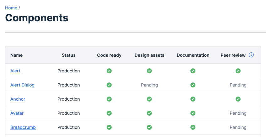 Screenshot of the Component Overview page after we updated our categorization system