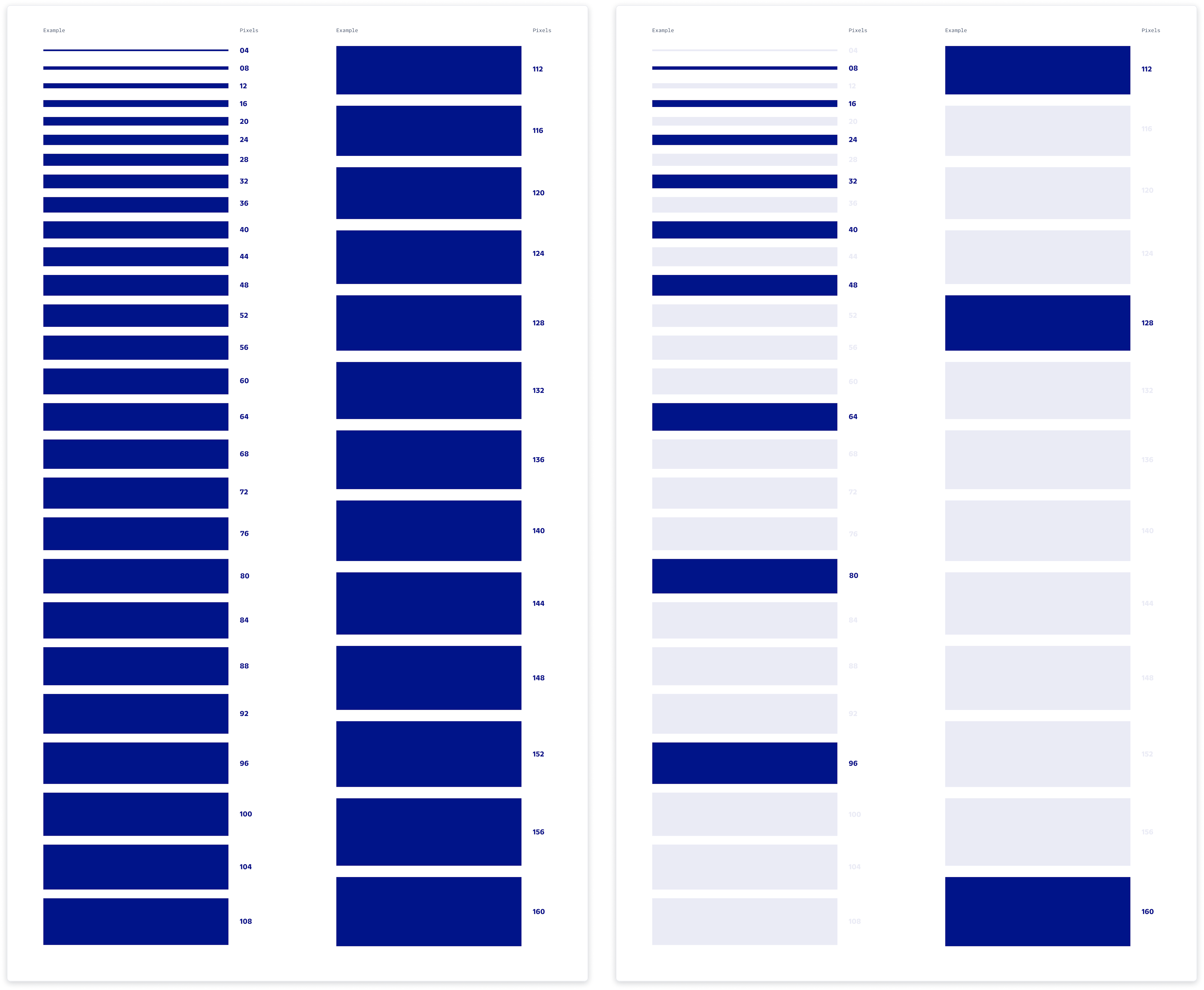 Visual representation of the 4-pixel and 8-pixel spacing grids